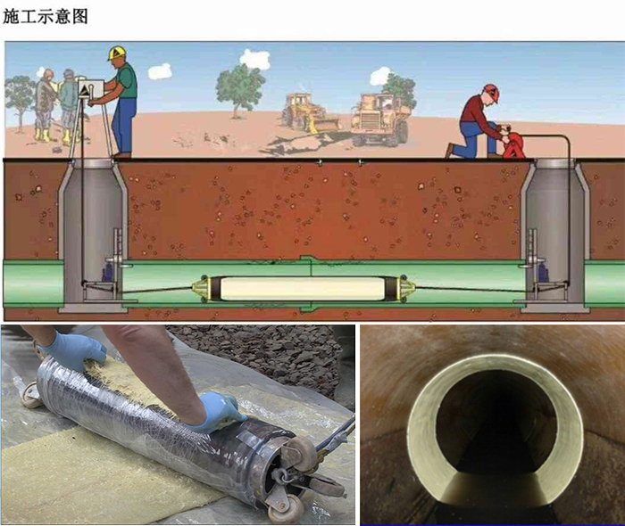 河口管道局部点状修复